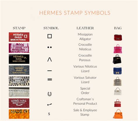 hermes lindy stamp code|Hermes stamp symbols.